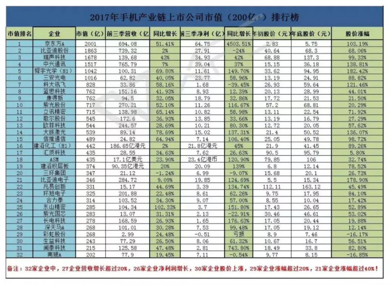 2018手机行业趋势,2023年供应链发展趋势与9大关键词