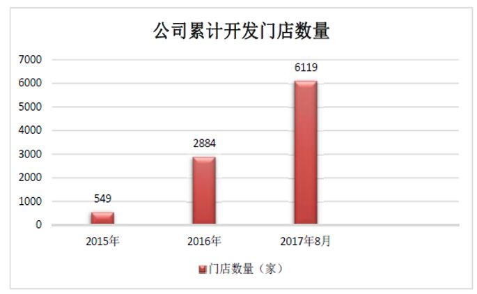 “代购第一股”要来新三板,掌门人小学三年级已立志当世界首富!