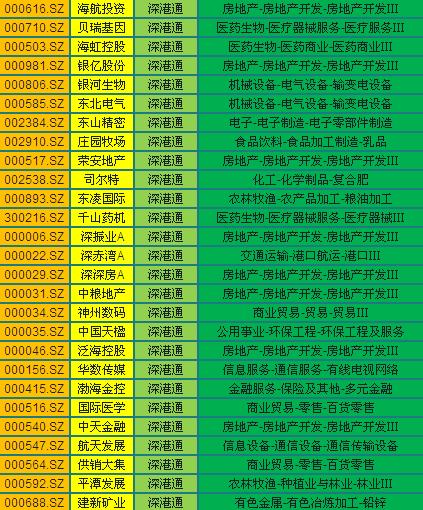 深港通股数,深港通股票有哪些