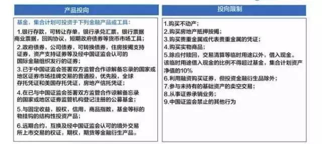 金融发展的方法,金融生存之道