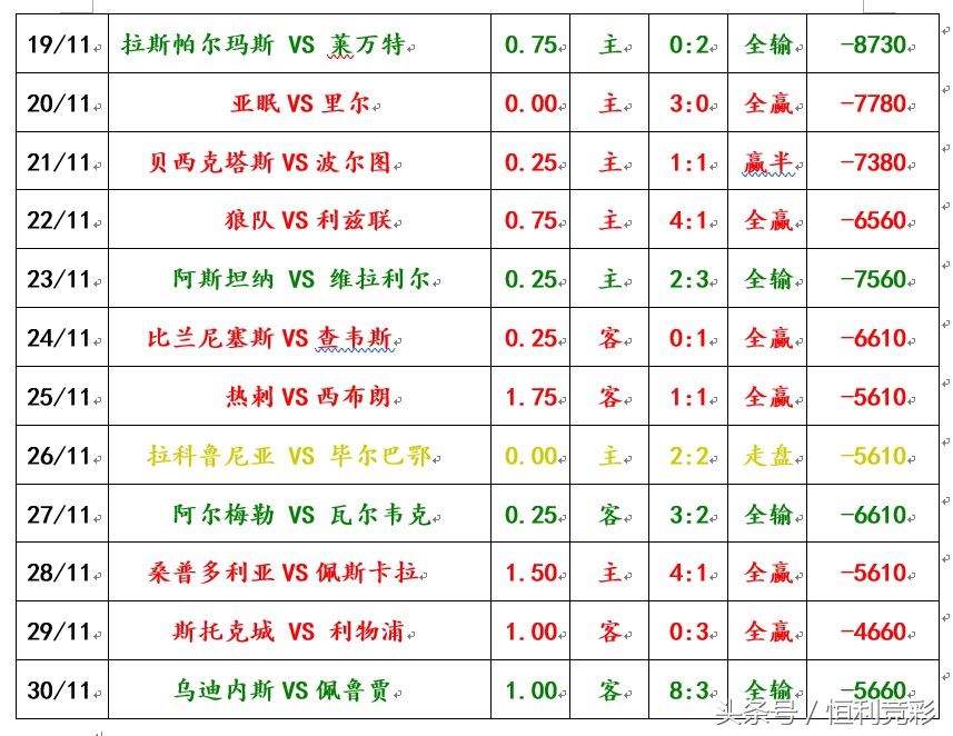 埃弗顿主场球场,埃弗顿冬季