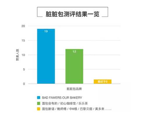 吃900个脏脏包,吃500个脏脏包