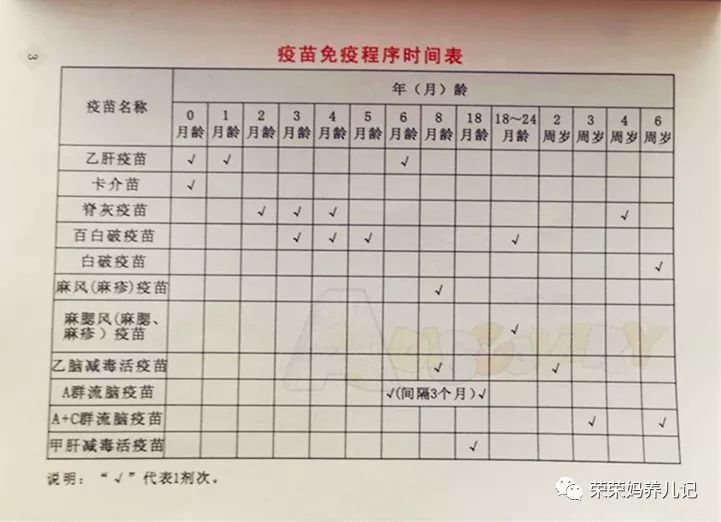 一类疫苗跟二类疫苗哪个好,一类疫苗与二类疫苗有什么区别