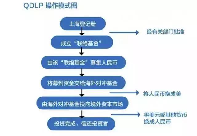 金融发展的方法,金融生存之道