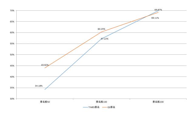 重磅！2017年对外经贸大学就业质量报告权威发布！