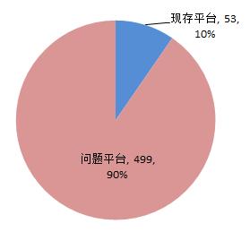 山东备案制缺点,山东省备案不予通过的情况