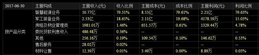 泰豪科技股票最新消息公告,增持为什么股价还跌