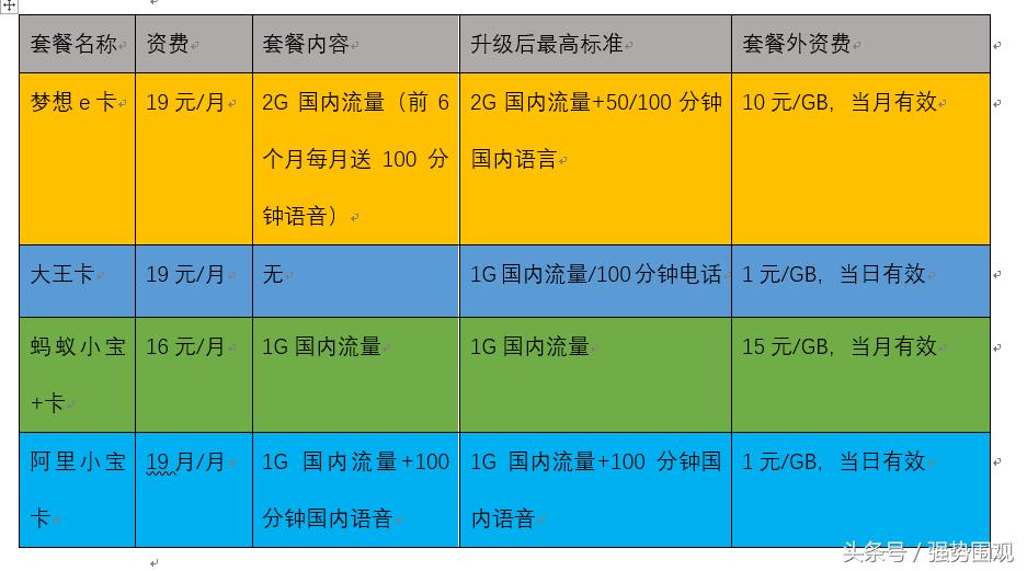 性价比高的工行信用卡,有没有比工行e卡更好套餐