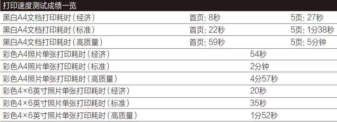 效果最好的照片打印机,照片打印机可以打高清的推荐