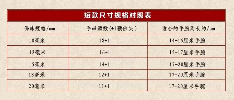 蜜蜡手串戴松还是戴紧,蜜蜡手串108颗佩戴太松怎么办