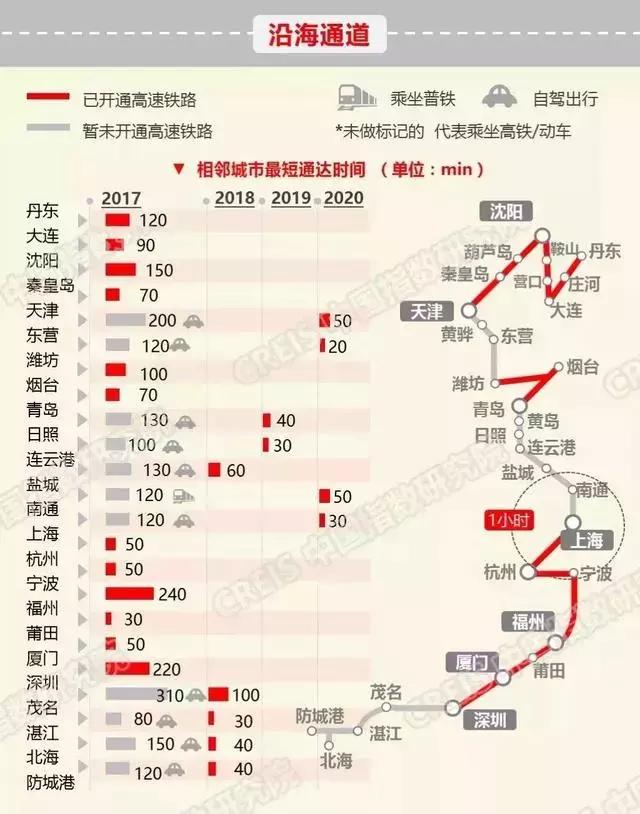连云港高铁时代到来！滨河新城、浦南强势崛起！