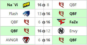 csgo两个老将带三新手打进传奇组,csgo从d到b最快要多久