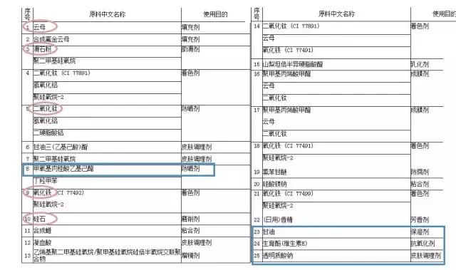 晚安粉跟粉饼一样吗,晚安粉和粉饼区别