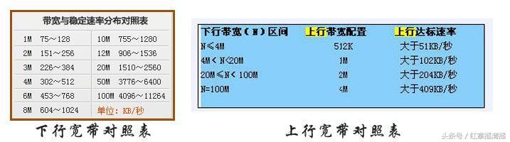 解析怎么做游戏直播？如何成为人气主播知名主播，需要具备什么？