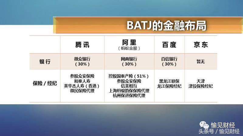 说起“互联网金融巨头”，你的脑袋里还只有BATJ吗？｜愉见财经