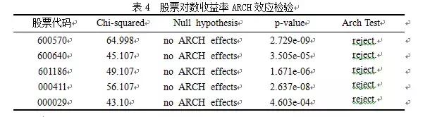 r语言与金融数据分析答案,R语言与金融数据分析