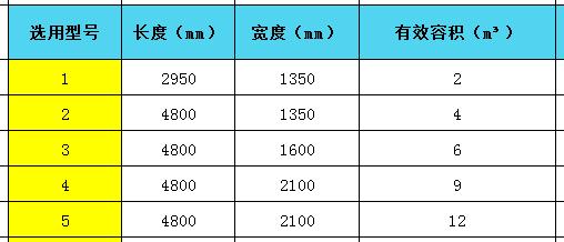 农村小别墅化粪池建造,农村盖别墅化粪池怎么解决