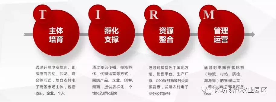 国家电子商务进农村示范工程项目,村级电商服务站招募