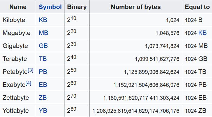64位操作系统真的能支持16EB内存吗?