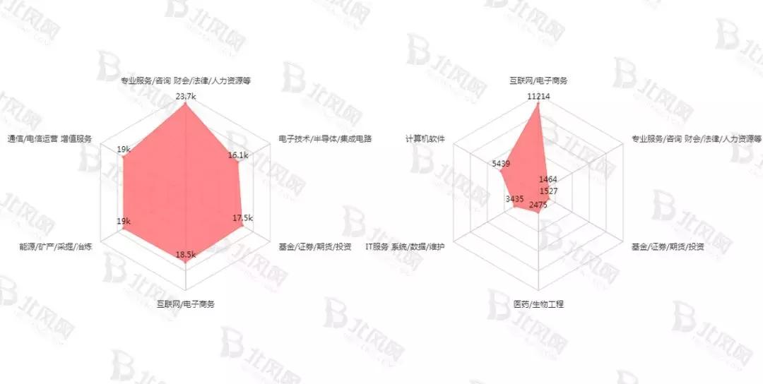 轻松的工作3000多就行,轻松普通的工作