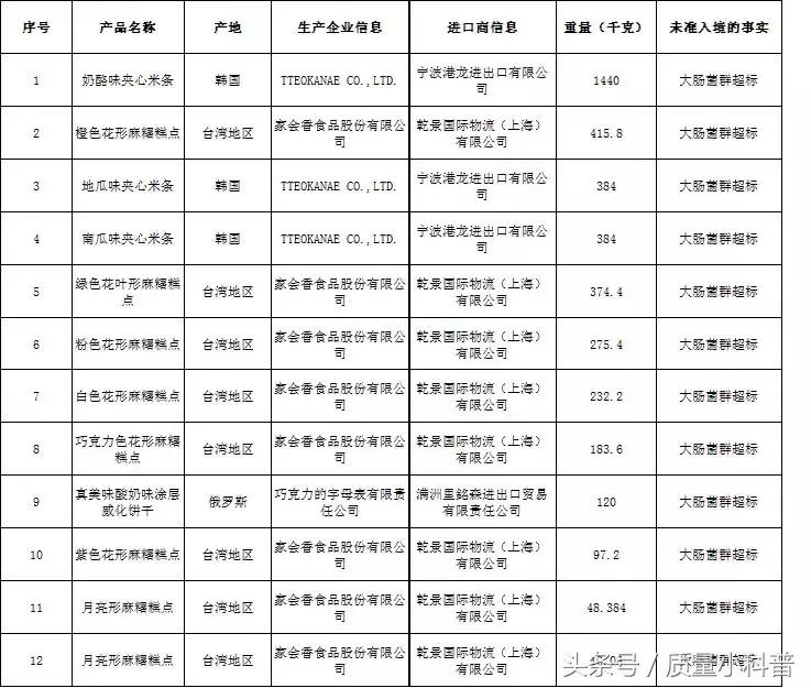 哪些外国食品不建议吃,哪些外国包装的水果不能吃