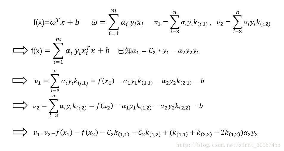 支持向量机怎么作图,支持向量机学习策略