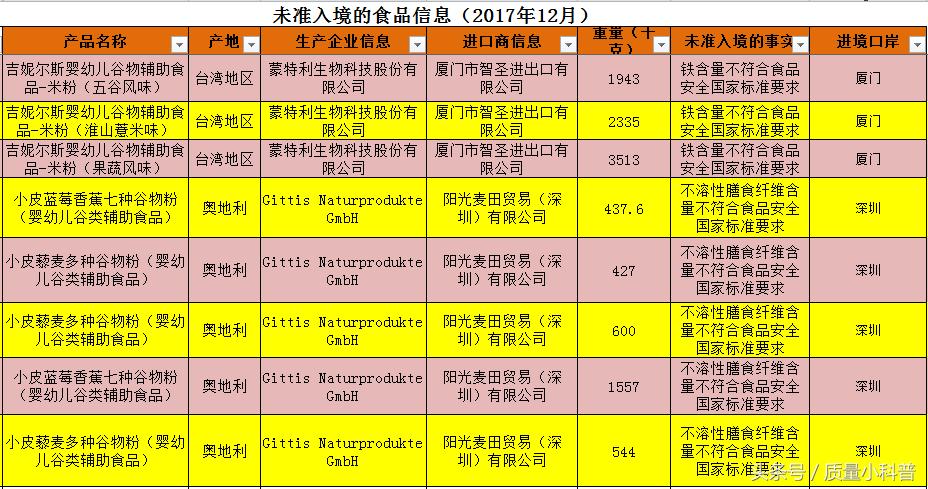 这些食品不要买都是霉菌超标,国外的哪些食品不能吃