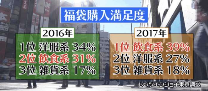 日媒观察中国供应链,在中国代购日本福袋