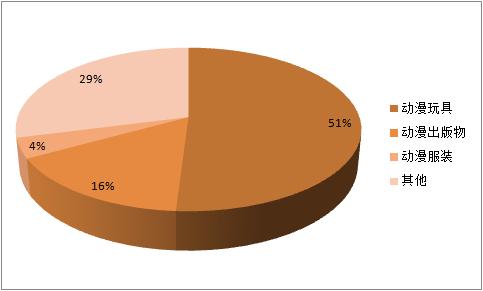 二次元漫展需要花钱吗,二次元漫展周边商业