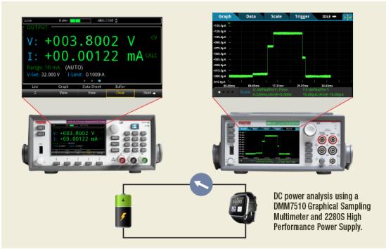 可穿戴式设备技术,可穿戴设备创意设计