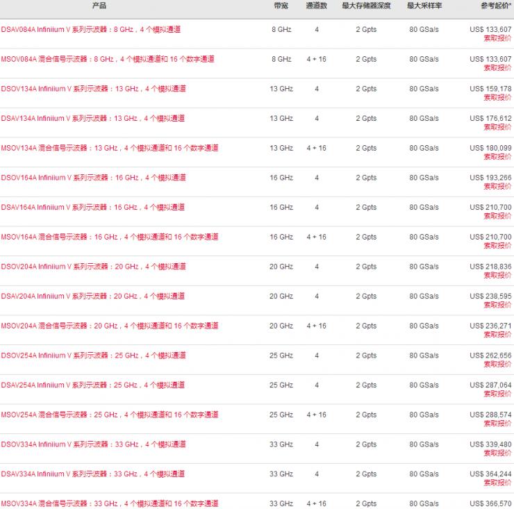 可穿戴式设备技术,可穿戴设备创意设计