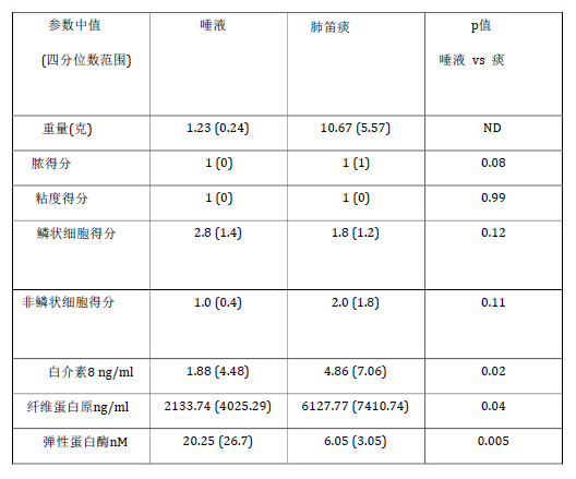 肺笛排痰器使用视频,医用肺笛效果如何