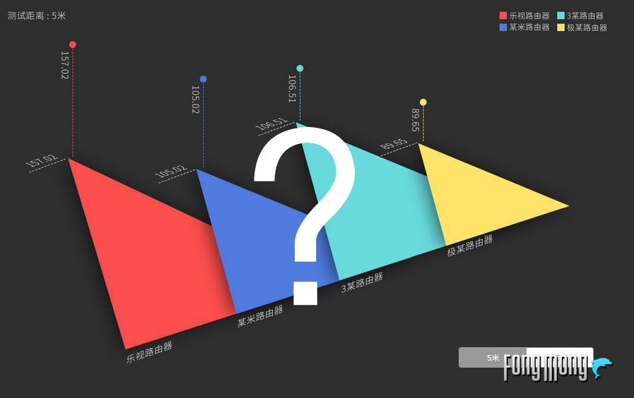 小米4c路由器和360p1哪个好,360安全路由器p1和F5