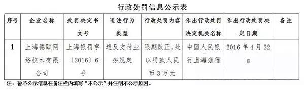 重磅!华势德颐通联三家上海支付机构被央行给予行政处罚