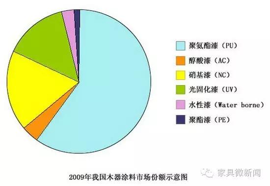 家具涂料种类大全,家具的秘密有哪些