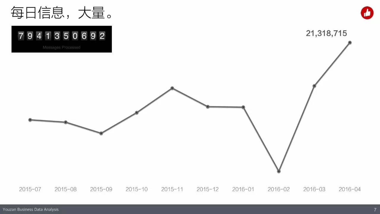 揭秘2016年有赞2016春季沙龙(内含高清大图)