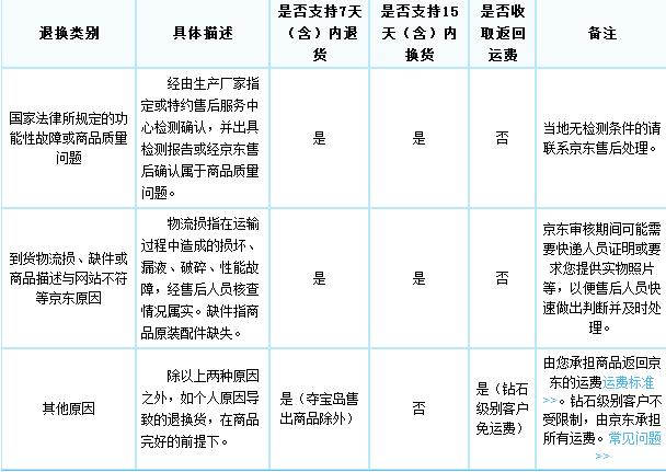 天猫京东买苹果手机哪个靠谱,网购淘宝京东哪个比较靠谱