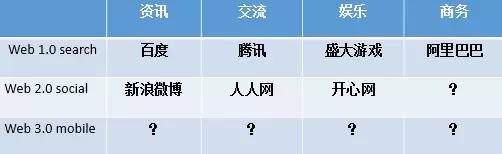 美团小细节,美团三大秘密是什么