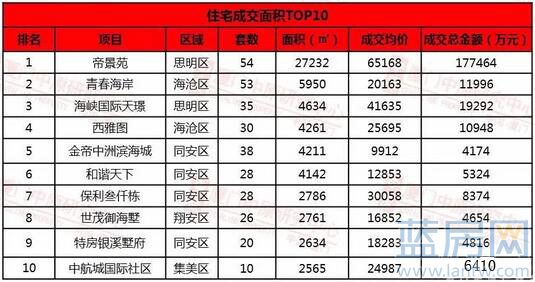 4000万可以买帝景苑吗,帝景苑82万