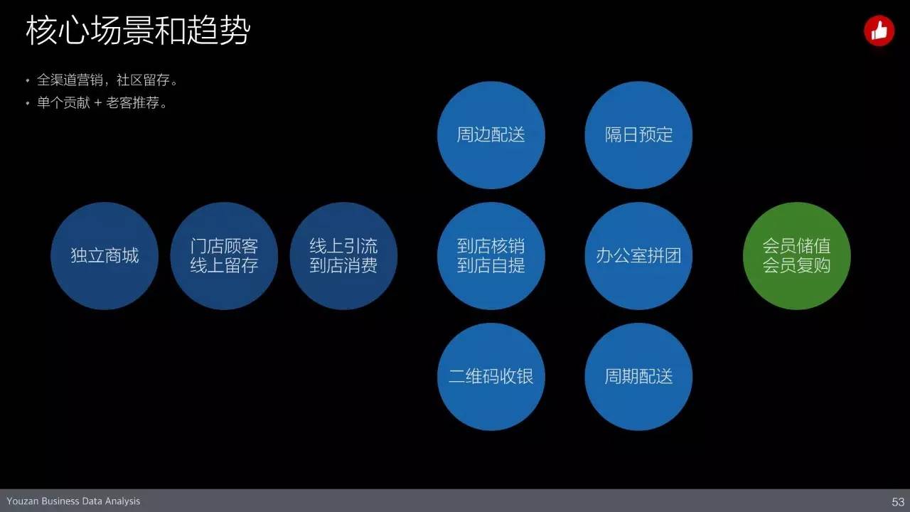 揭秘2016年有赞2016春季沙龙(内含高清大图)