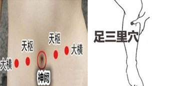 颈椎病头痛眼胀怎么按摩,颈椎腰疼腿疼按摩穴位