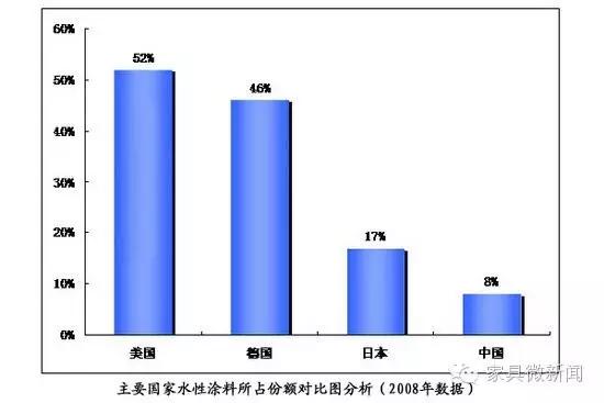 家具涂料种类大全,家具的秘密有哪些