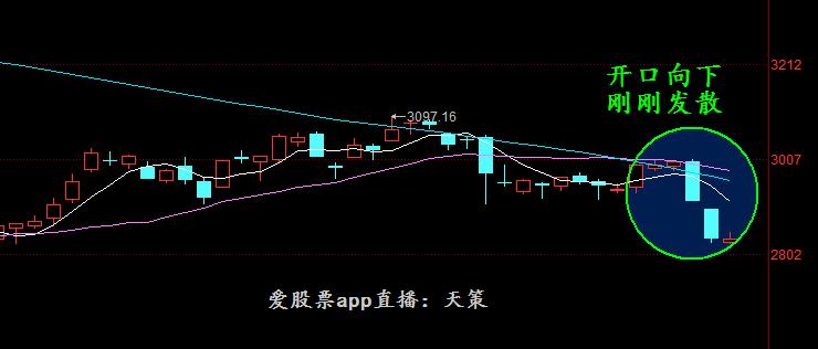 天策看盘,天策选股