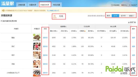 直通车关键词养词,直通车养词的关键词怎么选