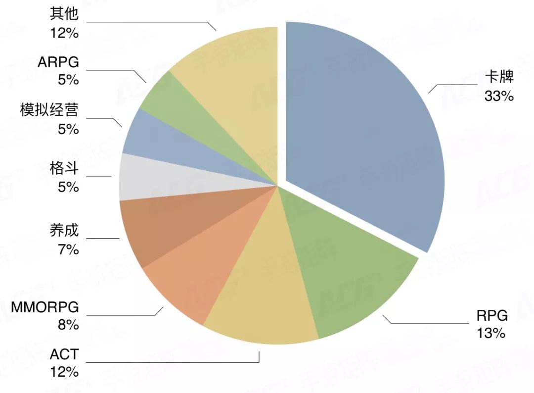 国漫手游现状分析,二次元国漫手游市场