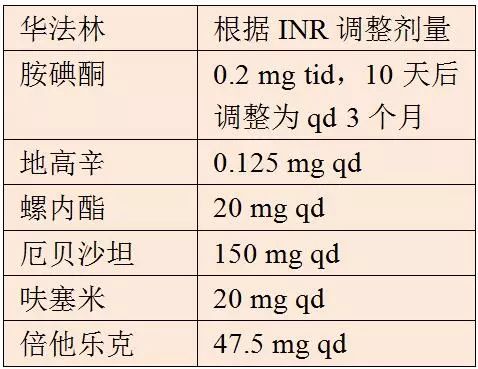 郑大一附院心血管内科专家陈英伟,房颤的治疗策略及进展
