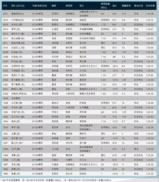 香港三冠大赛排名,香港首届三大冠军