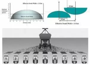 球场管理,球场运营管理经验