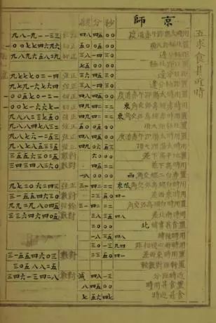 古人对月食的解读,古代月食现象作出解释