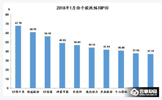 1月热门股排名,2020年1月牛股排行榜